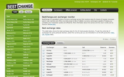 Bestchange.com
